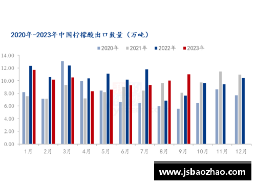 球员T数据分析：深入解读其表现与趋势